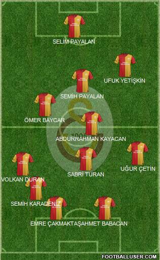Galatasaray SK Formation 2012