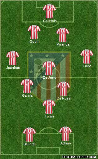Atlético Madrid B Formation 2012