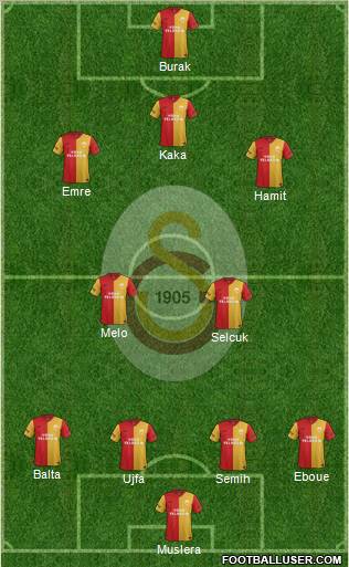 Galatasaray SK Formation 2012