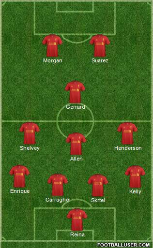 Liverpool Formation 2012
