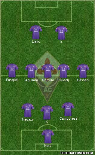 Fiorentina Formation 2012