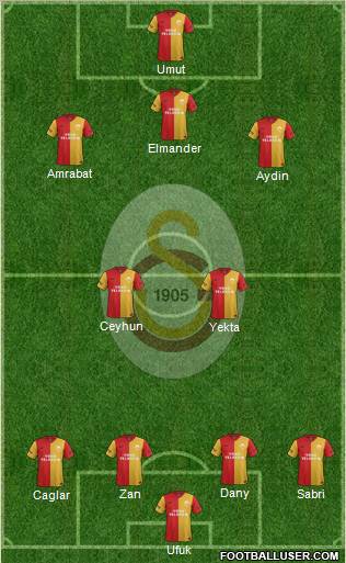 Galatasaray SK Formation 2012