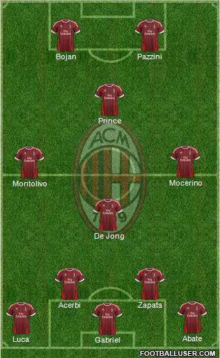A.C. Milan Formation 2012