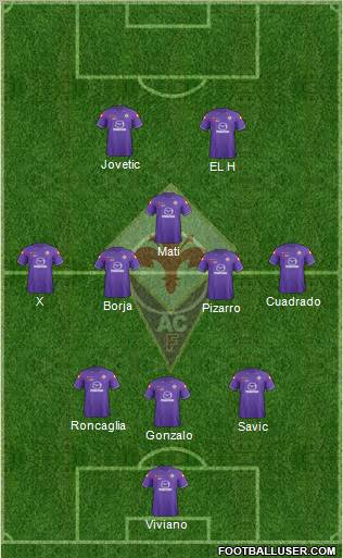 Fiorentina Formation 2012