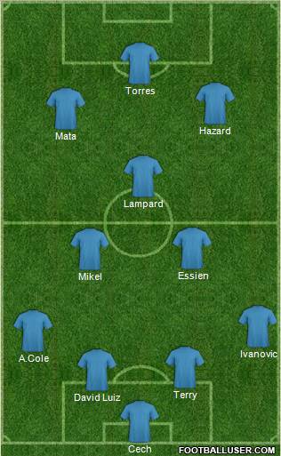 Champions League Team Formation 2012