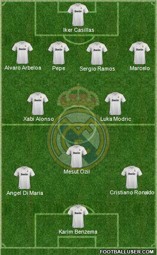 Real Madrid C.F. Formation 2012