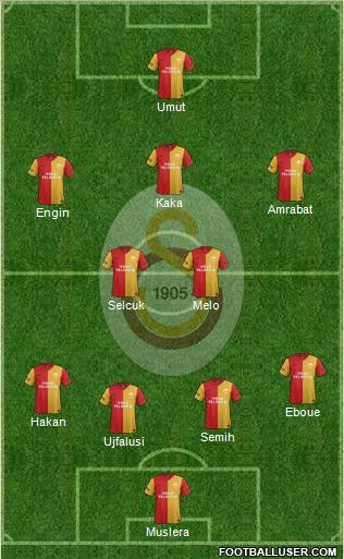 Galatasaray SK Formation 2012