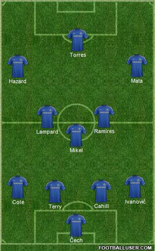 Chelsea Formation 2012