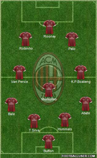 A.C. Milan Formation 2012