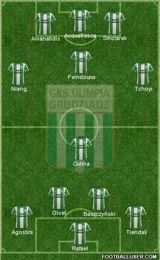 Olimpia Grudziadz Formation 2012