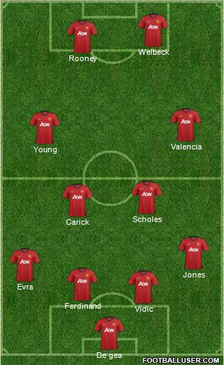 Manchester United Formation 2012