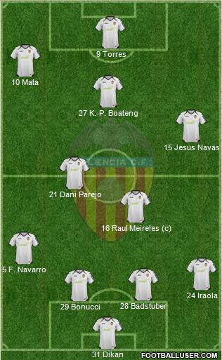 Valencia C.F., S.A.D. Formation 2012