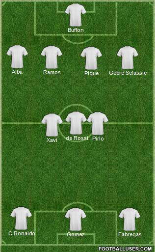 Euro 2012 Team Formation 2012