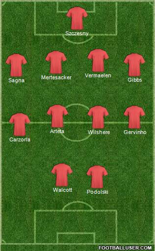 Champions League Team Formation 2012