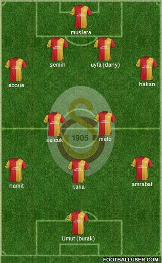Galatasaray SK Formation 2012