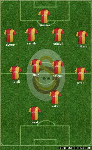 Galatasaray SK Formation 2012
