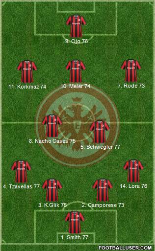 Eintracht Frankfurt Formation 2012