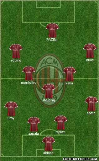 A.C. Milan Formation 2012