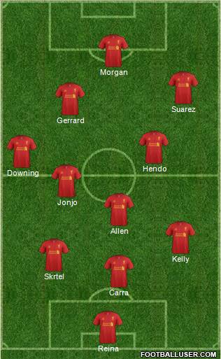 Liverpool Formation 2012