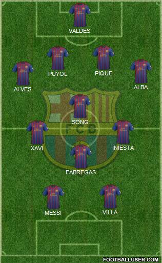 F.C. Barcelona Formation 2012