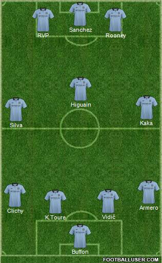 Manchester City Formation 2012