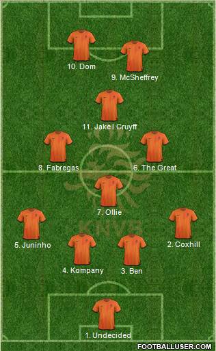 Holland Formation 2012