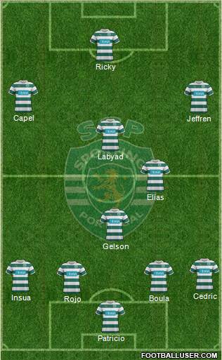 Sporting Clube de Portugal - SAD Formation 2012