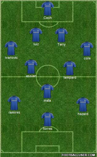 Chelsea Formation 2012