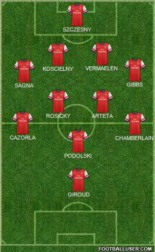 Arsenal Formation 2012
