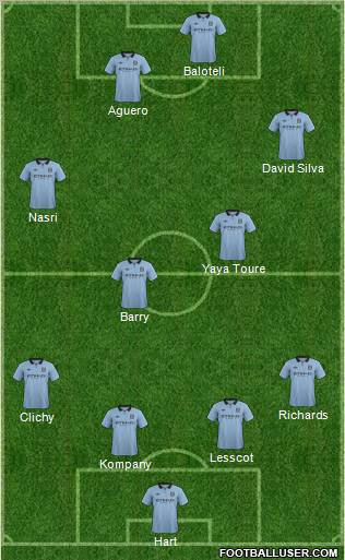 Manchester City Formation 2012