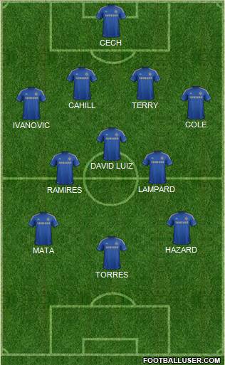 Chelsea Formation 2012