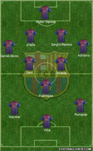 F.C. Barcelona Formation 2012