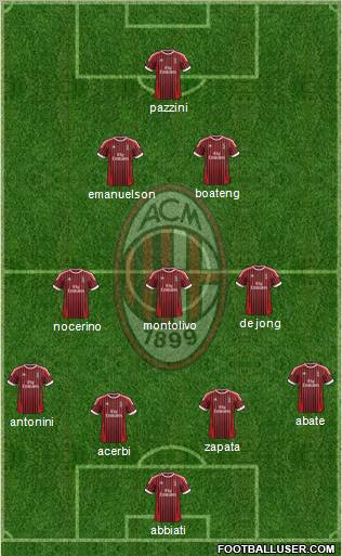 A.C. Milan Formation 2012