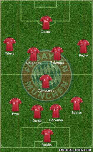 FC Bayern München Formation 2012