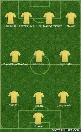 Dream Team Formation 2012
