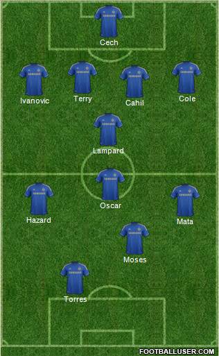 Chelsea Formation 2012