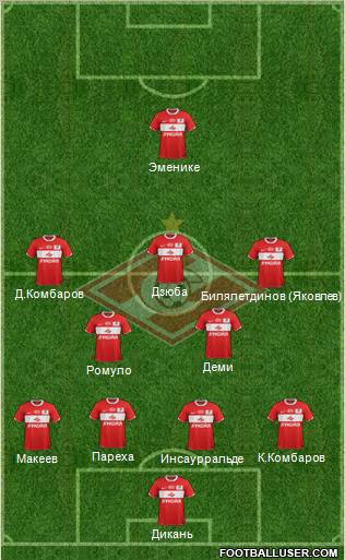 Spartak Moscow Formation 2012
