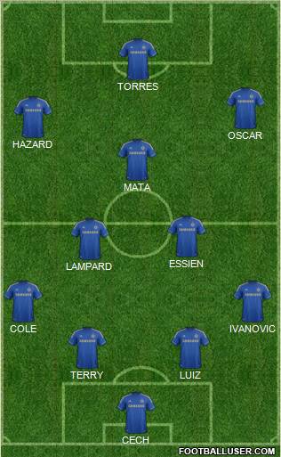Chelsea Formation 2012