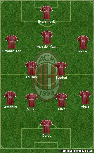 A.C. Milan Formation 2012