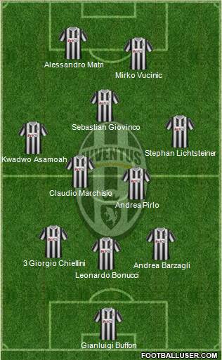 Juventus Formation 2012