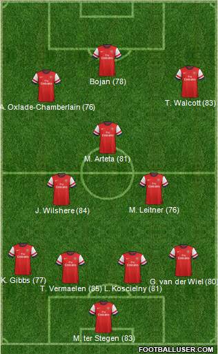 Arsenal Formation 2012