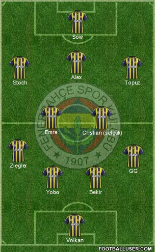 Fenerbahçe SK Formation 2012