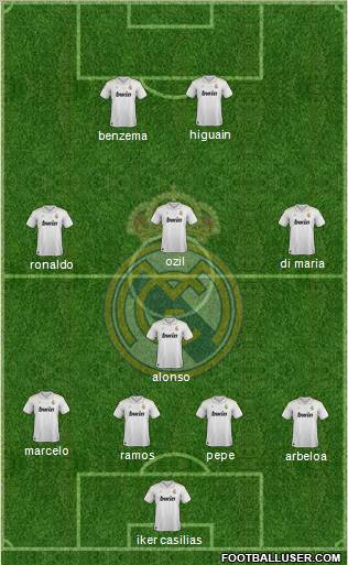 Real Madrid C.F. Formation 2012