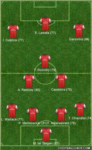 Arsenal Formation 2012