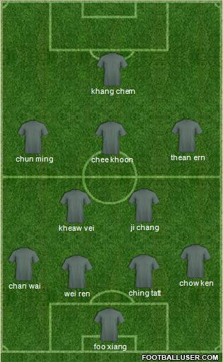 Football Manager Team Formation 2012