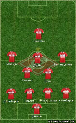 Spartak Moscow Formation 2012