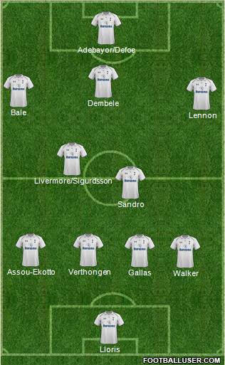 Tottenham Hotspur Formation 2012