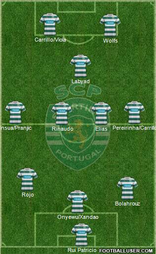 Sporting Clube de Portugal - SAD Formation 2012