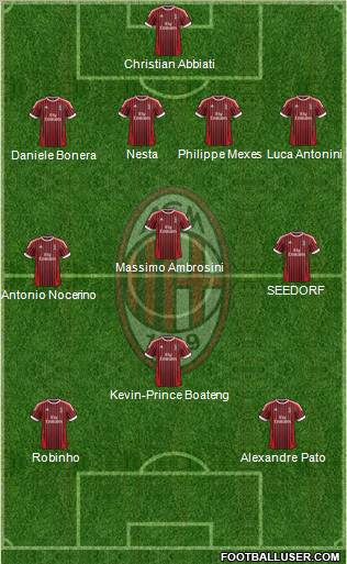 A.C. Milan Formation 2012