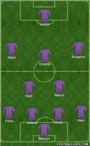 Dream Team Formation 2012